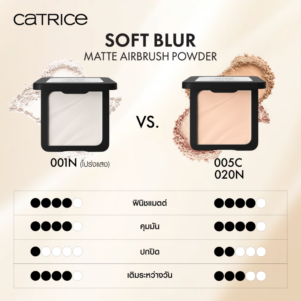 Catrice بودرة مضغوطة شفافة Soft Blur Matte Airbrush — صورة 7