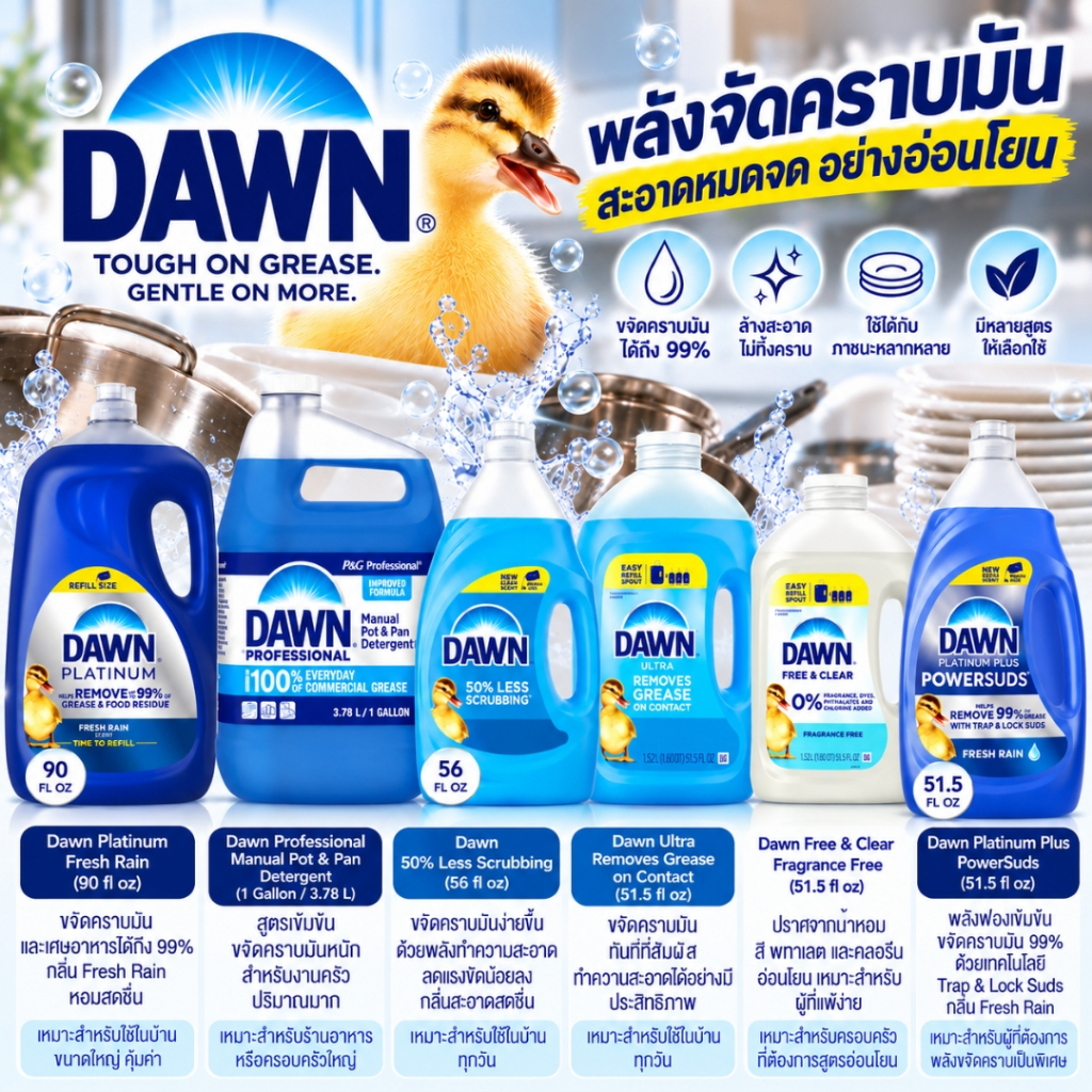 นำเข้า 🇺🇸 💦   สะอาดล้ำลึกน้ำยาล้างจาน Dawn Ultra Dishwashing Liquid, Dish Soap Refill สูตรเข้มข้น 56 Fl Oz 1 Gallon