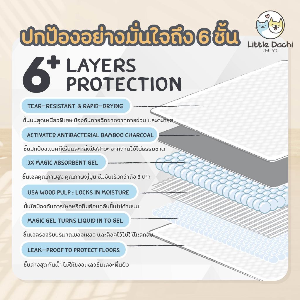 แผ่นรองฉี่ แผ่นรองฉี่สุนัข Little Dachi Pet Pad แผ่นรองซับ สัตว์เลี้ยง ซับได้มาก มีสติกเกอร์ติดพื้น รูปที่ 5