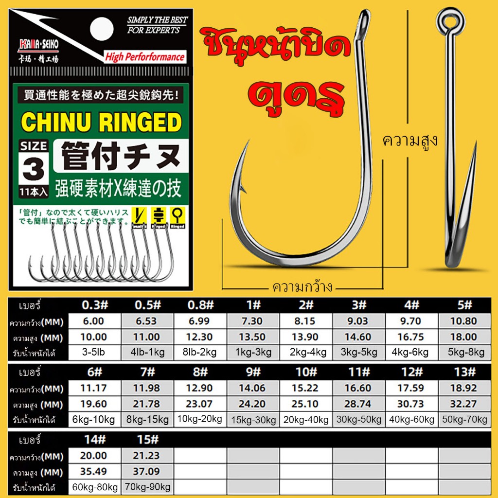 ตะขอเบ็ดชินุ หน้าบิด ตูดรู คม เบา แข็งแรง คุ้มค่า ราคาประยัด chinu ringed