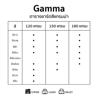 กระดาษ กระดาษถ่ายสี การ์ดสี Gamma แกรมม่า หนา 120g ขนาด A4 50 แผ่น (จำนวน1แพ็ค)