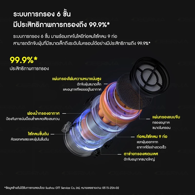 Deerma เครื่องดูดฝุ่นไร้สาย T30W XT ไฟส่องฝุ่น Cordless Vacuum Cleaner เครื่องดูดฝุ่นมือถือ 27kPa พกพาสะดวก thumbnail 10