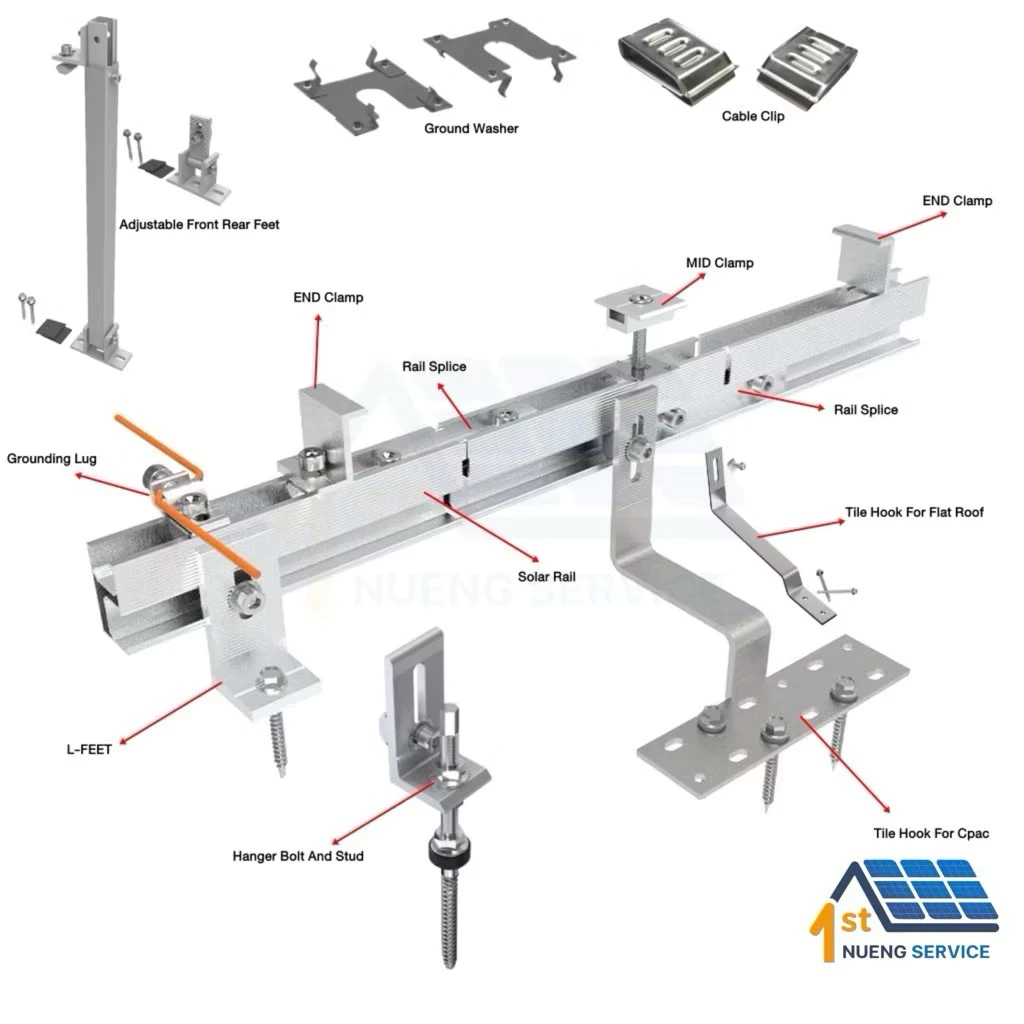 อุปกรณ์เม้าท์ติ้ง ติดตั้งโซล่สเซลล์ Mouting solar cell thumbnail 3