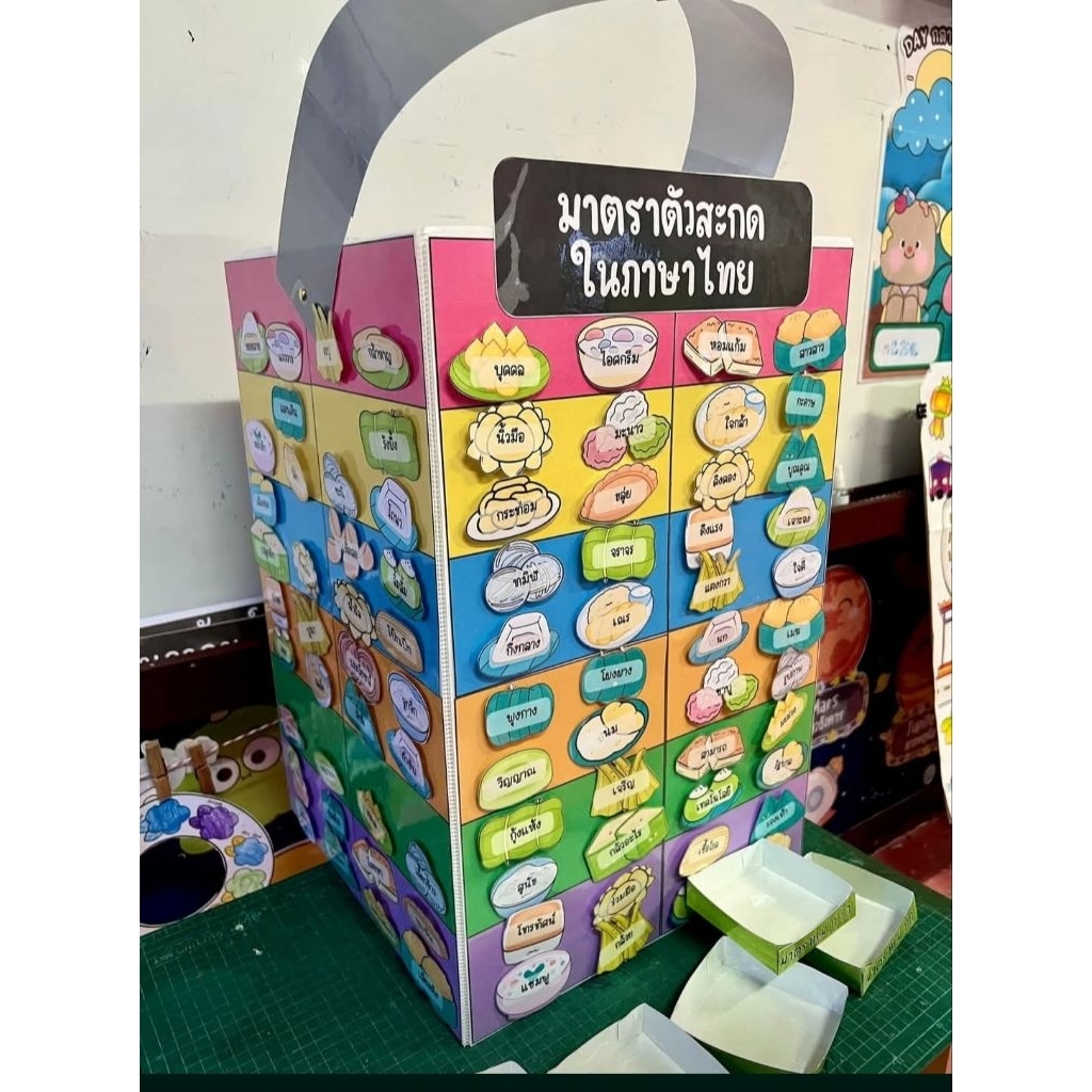 ✅สื่อการสอน ปิ่นโตยักษ์จำแนกคำมาตราตัวสะกด
