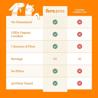 Fera pets Pumpkin Plus Fiber for dogs and cats