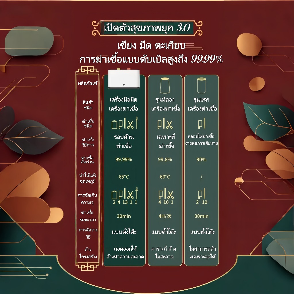 เครื่องอบฆ่าเชื้อ ในครัว ที่เก็บ ช้อน ส้อม ตะเกียบ ที่เสียบ ที่เก็บมีดครัว ที่เก็บมีด แขวน ที่เก็บมีดเชฟ UVฆ่าเชื้อ ราคา ถูกที่สุด ดีลบีเคเค แกลเลอรีภาพที่ 6