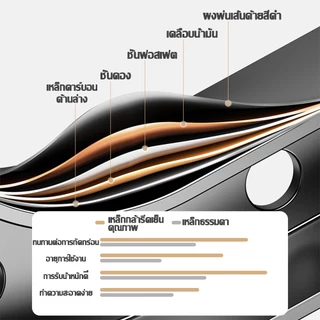 【ไม่หลุด 20ปี 】ขาแขวนทีวี ขาแขวนทีวีติดผนัง 32-65 นิ้ว ปรับเอียง ±15° โครงเหล็กหนา แข็งแรงมั่นคง รับน้ำหนัก 200 กก