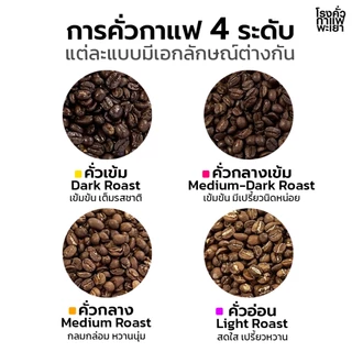 เมล็ดกาแฟ Classic Body อาราบิก้า 100% 500g