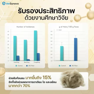 VFcore FIBER วิตามินแมวเลีย สูตรดูแลอาการท้องผูก ลดก้อนขน 1 กล่อง (30 ซอง)