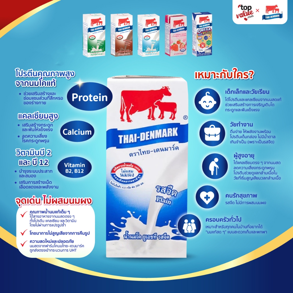 นมไทยเดนมาร์ค นมกล่อง UHT ยกลัง 110-250ml รสจืด หวาน ช็อคโกแลต สตรอว์เบอร์รี ราคาส่ง
