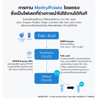 LIVMORE MethylFolate โฟลิกเตรียมตั้งครรภ์ บำรุงไข่ ท้องยาก | ดูดซึมทันที | ดีกว่า Folic acid ทั่วไป