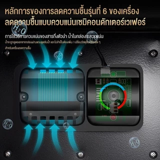[พร้อมจัดส่ง]ตู้กันชื้น Auto Dry Cabinet 32L/50L/65L ตู้กันชื้น ระบบ สามารถปรับความชื้นได้อย่างละเอียด กระจกเทมเปอร์เกรด
