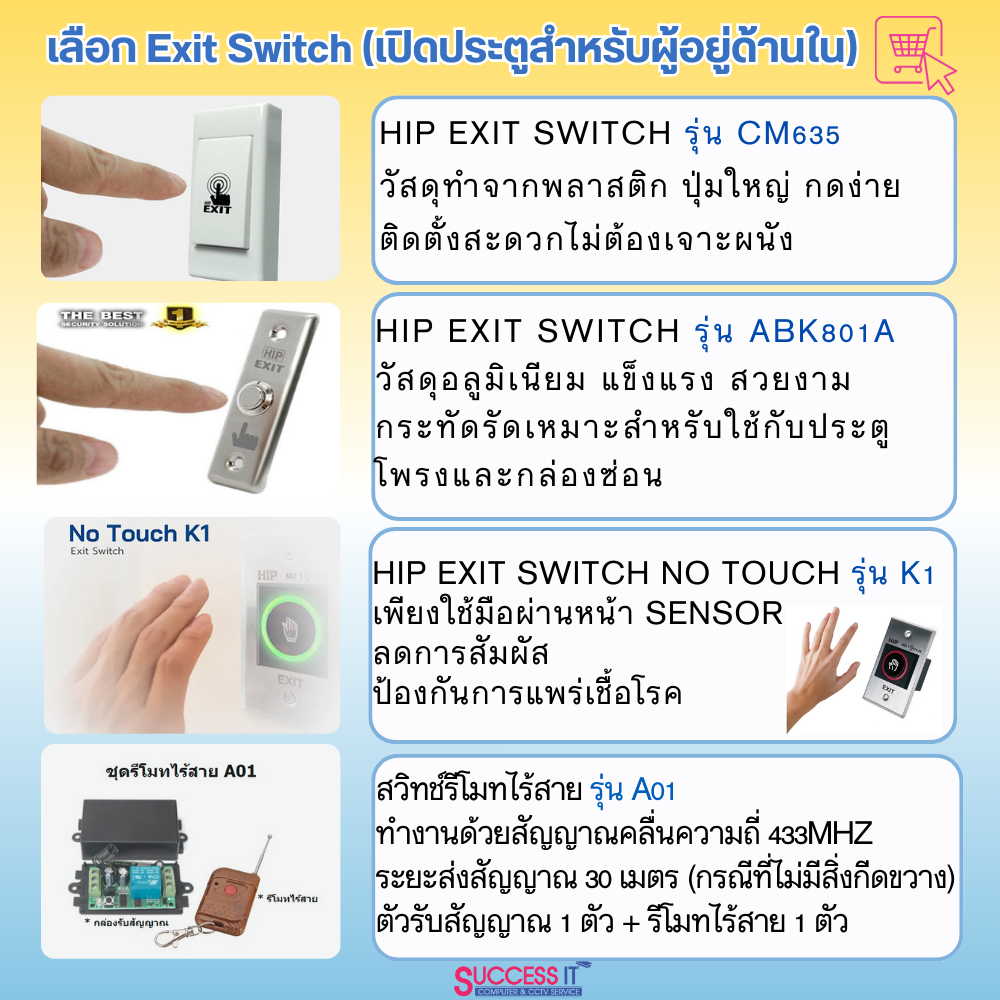 HIP ชุดกลอนควบคุมการเปิด-ปิดประตู พร้อมเครื่องทาบบัตร กดรหัส รุ่น CMG601 ID(125khz) ตัวเครื่องกันน้ำ - รูปที่ 2