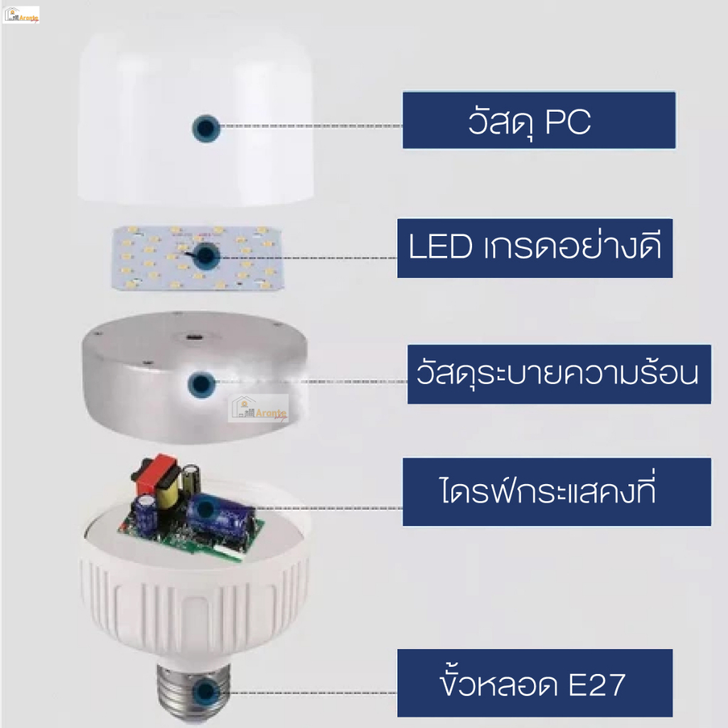 หลอดไฟ LED กลม 65W หลอดไฟบ้าน ตลาดนัด ไฟ220Vหลอดไฟขั้ว รูปที่ 7