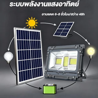 【รุ่นเรือธง】โคมไฟสปอตไลท์โซล่าเซลล์ แสงขาว สายยาว5M IP68 พลังงานแสงอาทิตย์ ส่องป้ายโฆษณา