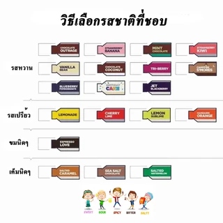 สินค้าเข้าใหม่! GU Energy Gel เจลให้พลังงานที่ดีทีสุด