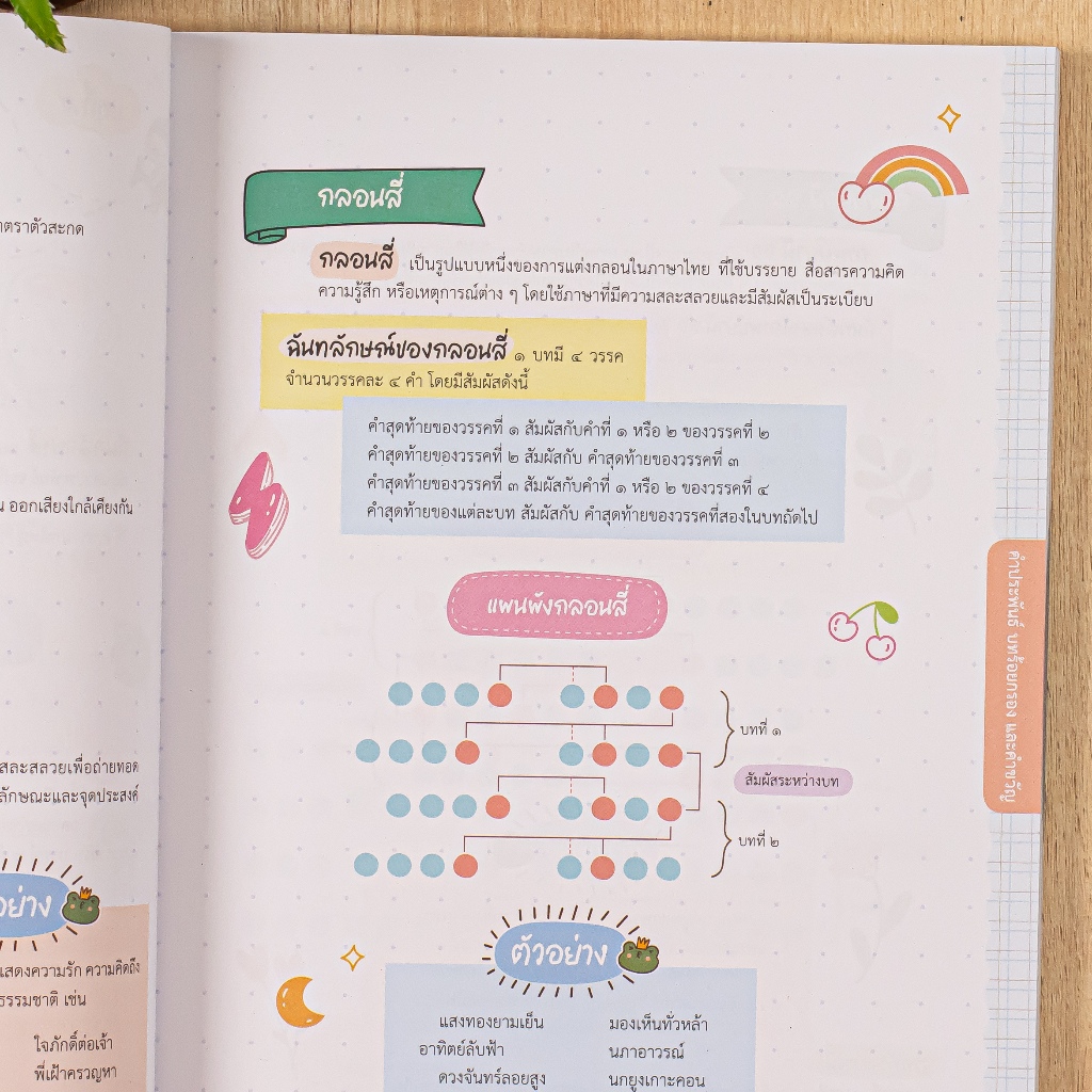 Thinkbeyond Book(ธิงค์บียอนด์ บุ๊คส์)หนังสือ Note ไทยประถมปลาย สรุปเนื้อหาสำคัญ พร้อมเก็งสอบเข้า ม.1 95913 ราคา ถูกที่สุด ดีลบีเคเค แกลเลอรีภาพที่ 6