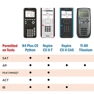 [Free Hard Case] Texas Instruments เครื่องคิดเลขกราฟ รุ่น TI-Nspire CX II-T Graphing Calculator