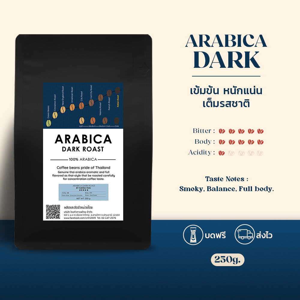 [ส่งฟรี] เมล็ดกาเเฟคั่ว Arabica Dark Roast เมล็ดกาแฟ อาราบิก้า 100% คั่วเข้ม หอม เข้มสะใจ ขนาด 250 g