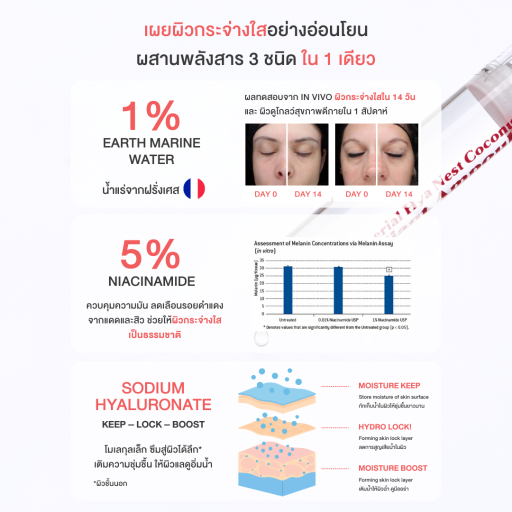 LUVYS ลูฟย์ ไฮยาผิวใส เซรั่มบำรุงผิวกระจ่างใสใน 14 วัน* ขนาด 10g ราคา ถูกที่สุด ดีลบีเคเค แกลเลอรีภาพที่ 4