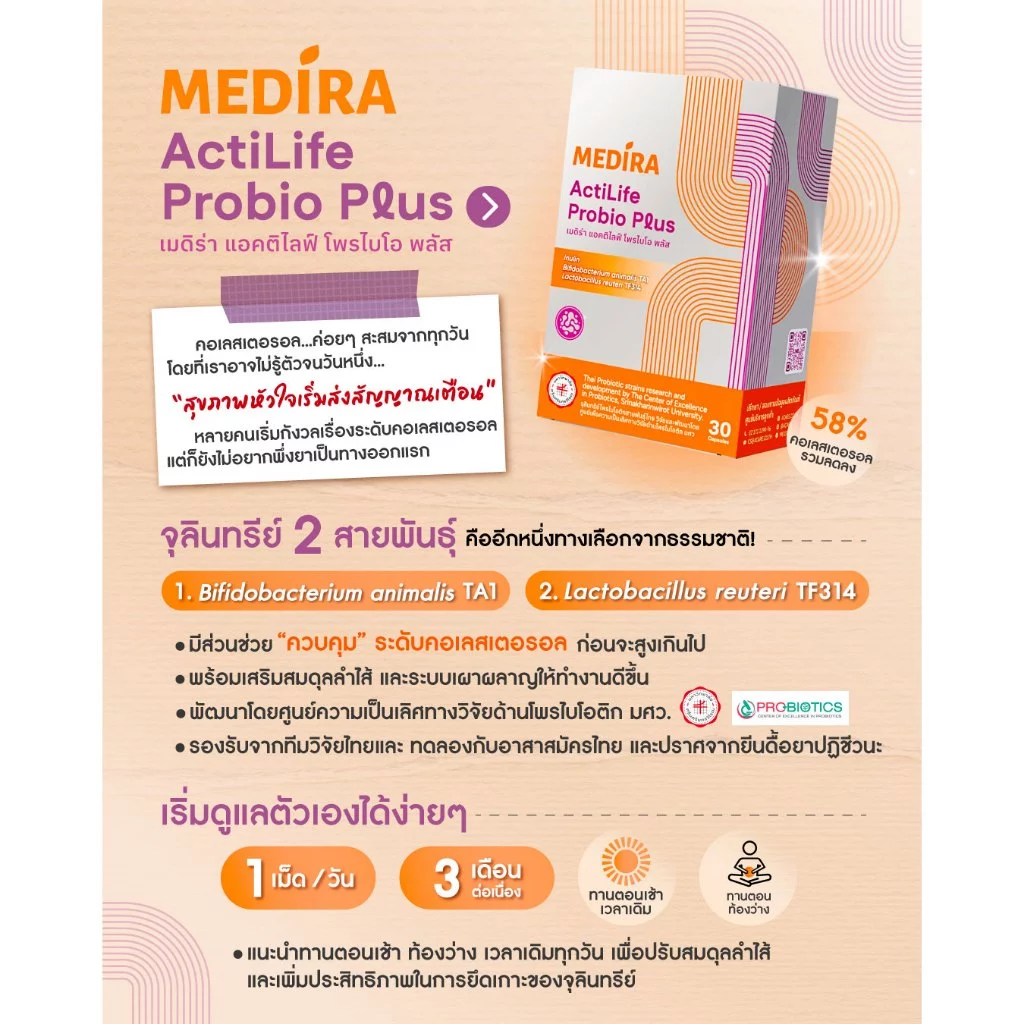 Medira ActiLife Probio Plus โพรไบโอติกส์ มีวิจัยรองรับ! ลดคอเลสเตอรอล ลดการสะสมของไขมันในหลอดเลือด thumbnail 4