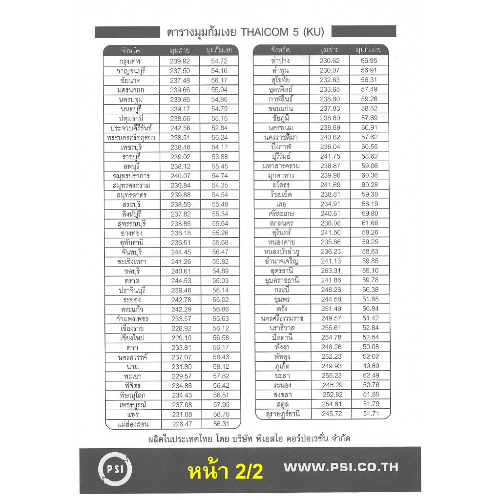 ชุดหน้าจานดาวเทียม PSI 60 ซ.ม.+LNB 1 ขั้ว+ขาตั้งงอ+สาย - รูปที่ 3