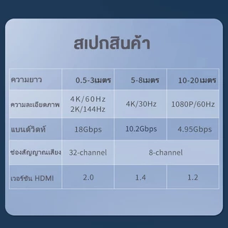 ⚡ส่งจาก กทม⚡Seamwi สายHDMI 2.0 Cable 4K/60Hz สามารถเชื่อมต่อกับจอมอนิเตอร์และทีวี ความยาว 0.5m-5m