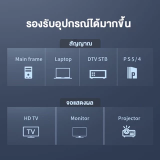 ⚡ส่งจาก กทม⚡Seamwi สายHDMI 2.0 Cable 4K/60Hz สามารถเชื่อมต่อกับจอมอนิเตอร์และทีวี ความยาว 0.5m-5m