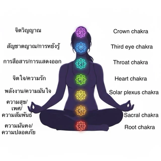 ‼️พร้อมส่งใน🇹🇭‼️Seven Chakra stones set ชุดหินเจ็ดจักระ มีหินธรรมชาติเเท้ 7 ชนิด สวย น่ารักมาก พร้อมถุงกำมะหยี่