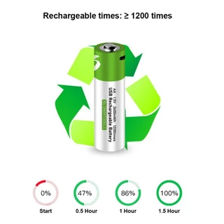 TSUKI ถ่านชาร์จ 1.5V Battery USB Type C ชาร์จเร็ว ถ่าน AAA / AA / 2 ก้อน 4 ก้อน มีสายชาร์จและกล่องแถม