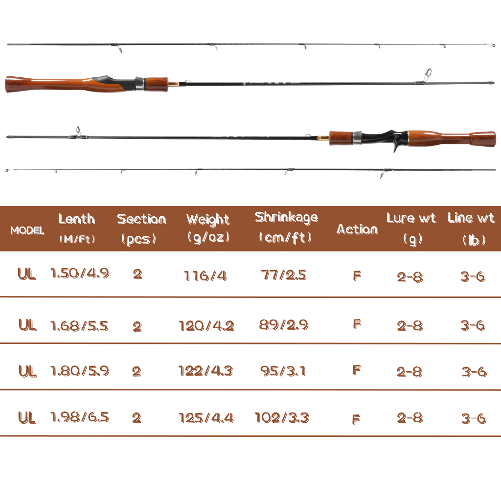คันเบ็ดตกปลาคาร์บอนไฟเบอร์ UL แข็งแรง มีหลายขนาดให้เลือก 1.5M/1.68M/1.80M/198M 2-8LB - รูปที่ 3