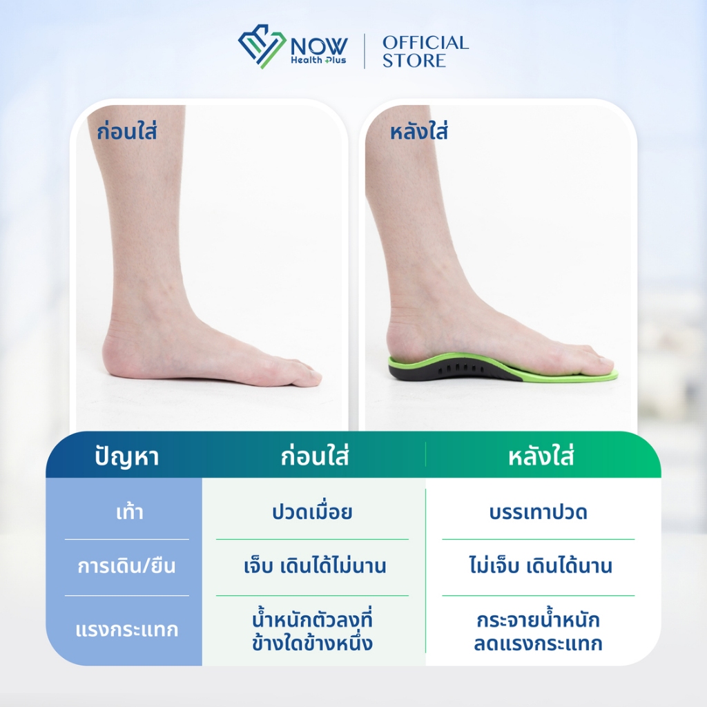 NOWHealthPlus+ แผ่นรองปรับรูปเท้า ลดเท้าแบนขาโก่ง - รูปที่ 7