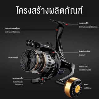 รอกตกปลา รอกสปินนิ่ง รอกเบ็ดตกปลา รอกเบอร์ 500-2000 รอกสปินถูกๆ ลอกตกปลา รอกหมาป่าแท้ อุปกรณ์ตกปลา รอกเบส รอดสปินนิ่ง