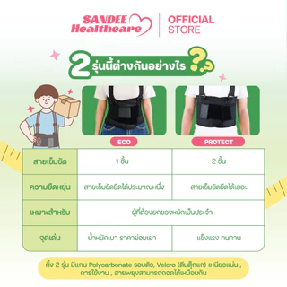 เข็มขัดพยุงหลัง เข็มขัดพยุงเอว ดามหลัง ยกของหนัก รุ่น PROTECT แก้อาการปวดหลัง