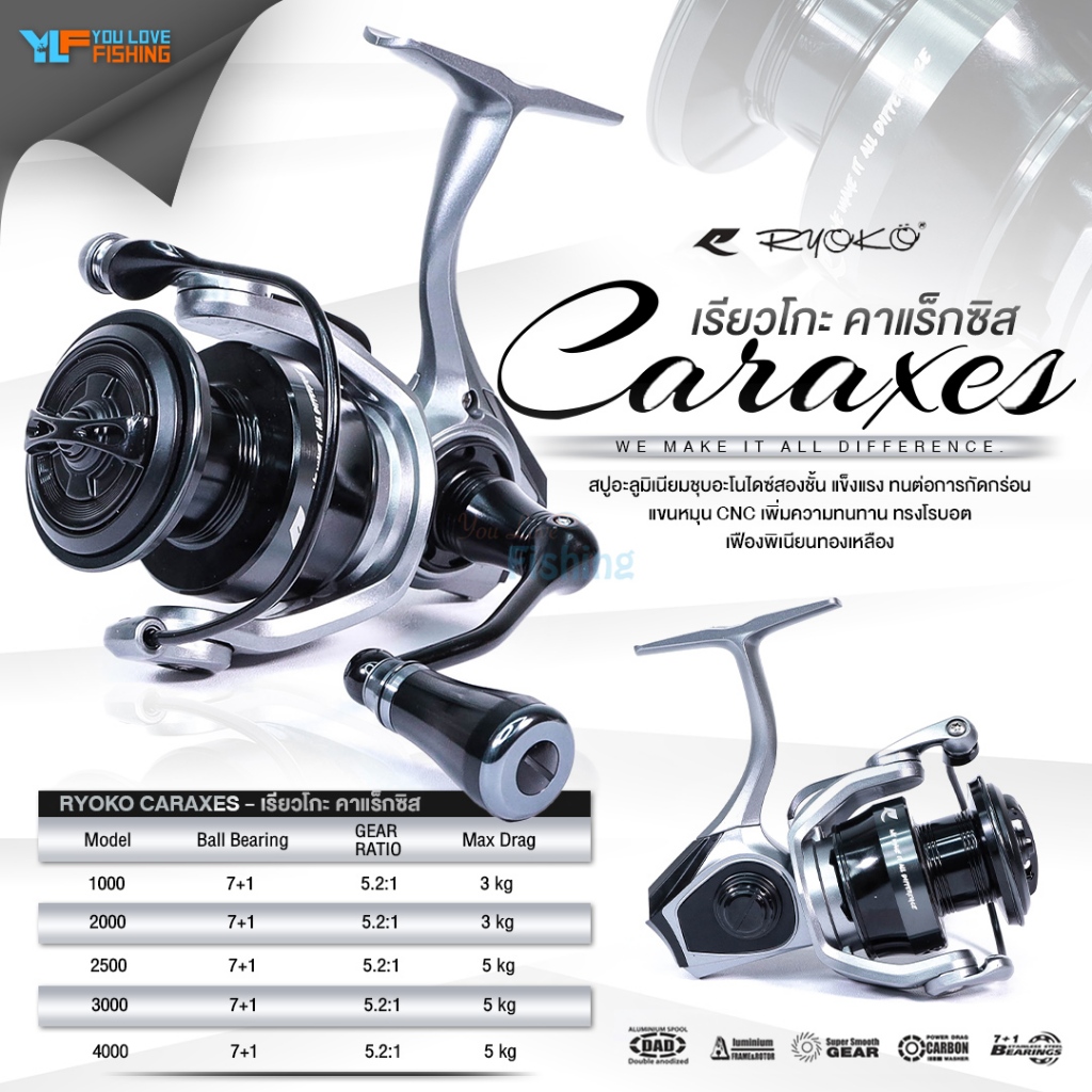 รอกตกปลา รอกสปิน CARAXES จากแบรนด์ RYOKO โครงสร้างขายึดรอกโลหะ  ผ้าเบรกคาร์บอน สปูนอะลูมิเนียมชุบอะโนไดซ์ถึง 2 ชั้น
