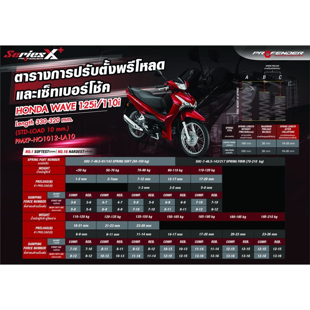 รับประกัน 2 ปี !! โช๊คหลัง PROFENDER X-SERIES PLUS สำหรับ HONDA WAVE110i / WAVE125iของแท้ ส่งไว!! 320sp.online ราคา ถูกที่สุด ดีลบีเคเค แกลเลอรีภาพที่ 8
