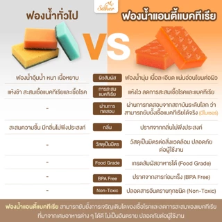 Saker ฟองน้ำเกรดพรีเมี่ยม (มีใบเซอร์ว่าแอนตี้แบคทีเรียได้จริง) พร้อมใยขัดคุณภาพ