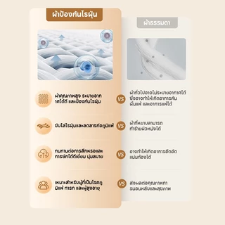 KUCADI ที่นอนสปริง ที่นอนสปริงอัดอิสระแบบเงียบ ผ้าไหมน้ำแข็งกันไรฝุ่น (90ซม./105ซม/160ซม./180ซม.) ความหนา 20/32ซม.