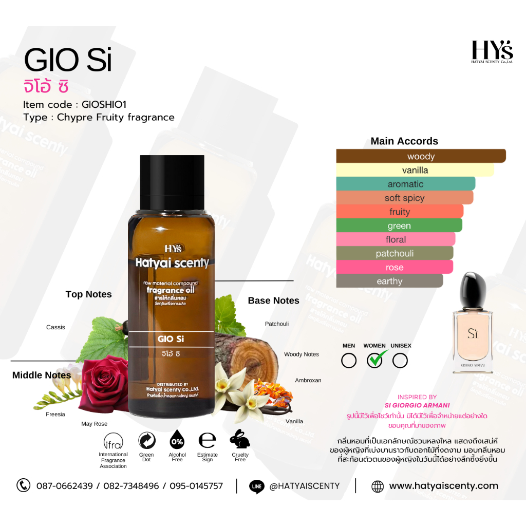 GIO Si จีโอ้ ซิ(อามานี่)
