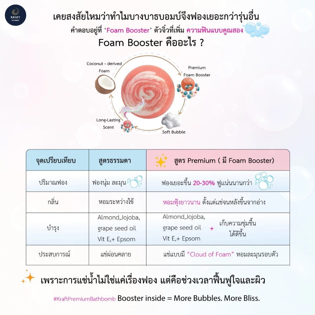 ✨Bath bomb ฟองเยอะ Kraft bubble Bath ของแท้ ✨Bigest Thailand  ขึ้นฟองง่าย สีไม่ติดอ่าง thumbnail 3