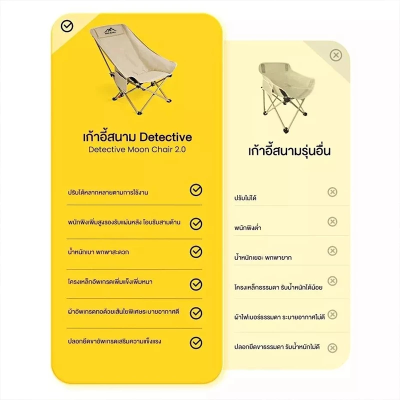 เก้าอี้แคมป์ปิ้งพับได้ สนามเดินป่า พลาสติกเสริมแรง รองรับ 300 กก thumbnail 8