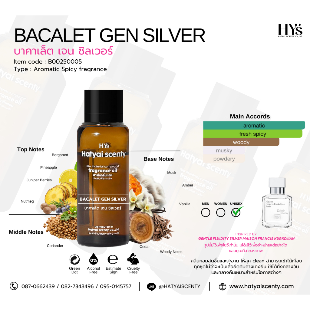 หัวเชื้อน้ำหอม กลิ่น BACALET GEN SILVER บาคาเล็ท เจน ซิลเวอร์ – โปรปัง