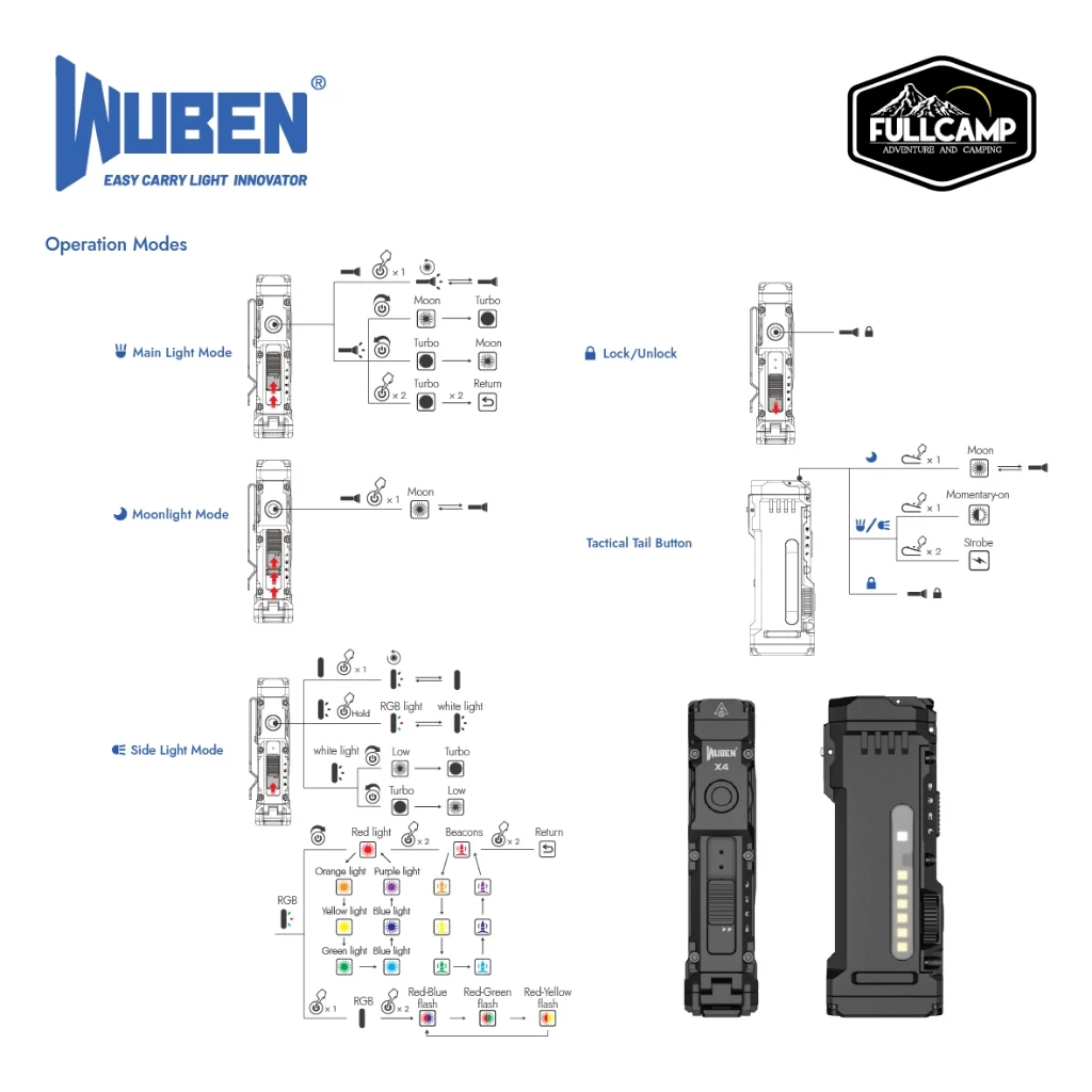 Wuben X4 Compact Multi-Function Flashlight ไฟฉายอเนกประสงค์ RGB thumbnail 10