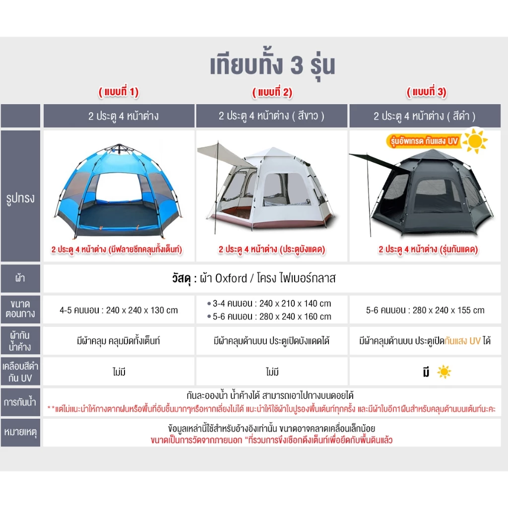 LANCAMP เต็นท์แค้มป์ปิ้ง กางอัตโนมัติ 4-5 คน thumbnail 3