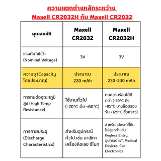 ถ่านกระดุม Maxell CR2032H (แบ่งขาย 1 ก้อน) ของแท้ผลิตประเทศญี่ปุ่น (แบ่งจากถาดใหญ่)สามารถออกใบกำกับภาษีได้