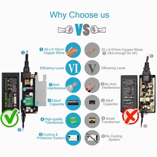 สายชาร์จโน๊ตบุ๊ค AC/DC Adapter 12V 5A 60W (5.5mm*2.5mm) อะแดปเตอร์ AC