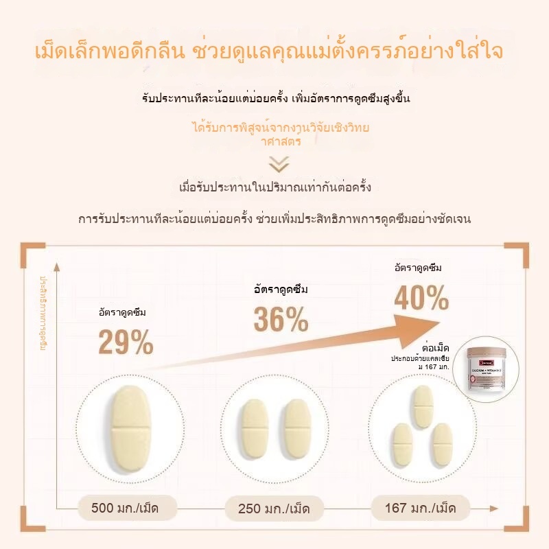 Swisse Calcium + Vitamin D 300 Mini Tablets-O - รูปที่ 2
