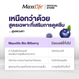 Maxxlife BI0 BILBERRY 12,000 วิตามินเอ บำรุงดวงตา ลดตาแห้ง ฟื้นฟูการมองเห็นให้ดีขึ้น