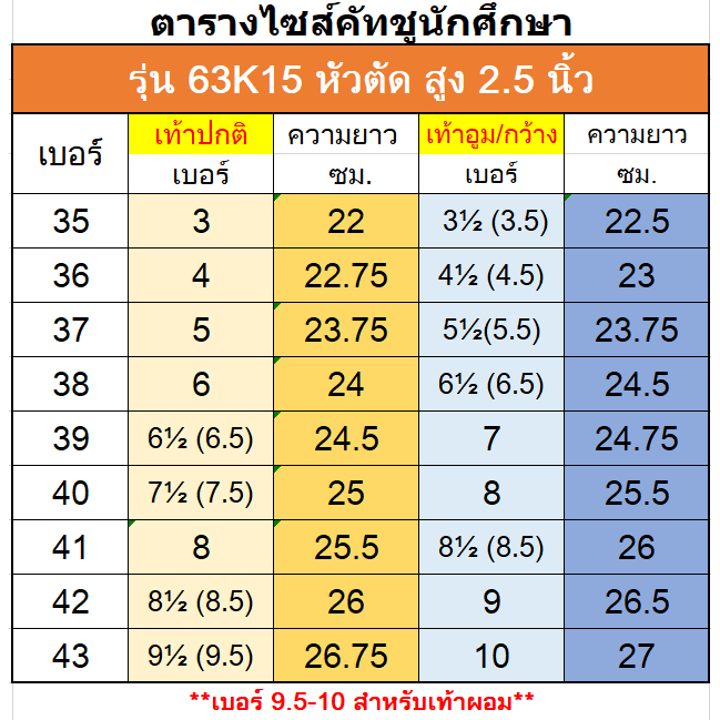 รุ่น 63K15 รองเท้าคัทชูนักศึกษา หัวตัด สูง 2.5 นิ้ว เริ่มต้น เบอร์ 3-10  (รูปเท้าอูม ควรเผื่อไซส์) - รูปที่ 7