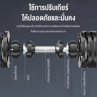 ดัมเบลปรับน้ำหนัก 32/36kg ดัมเบลยกน้ำหนัก ดัมเบลปรับแกน ประหยัดพื้นที่ Adjustable Dumbbells